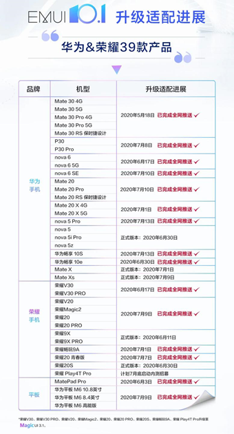 30款老产品用户正式体验EMUI 10.1，快速切换应用手势+单指关节截屏超香