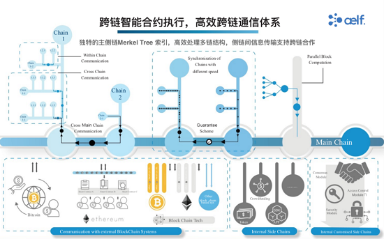 公链元年后的365天，将是万链互联的区块链3.0时代