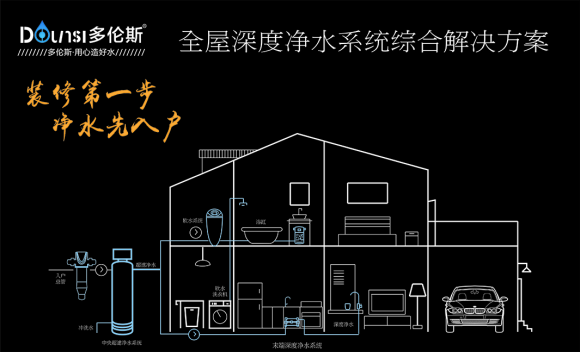 家居装修有哪些新颖的装修方案？实用家装多伦斯全屋净水系统