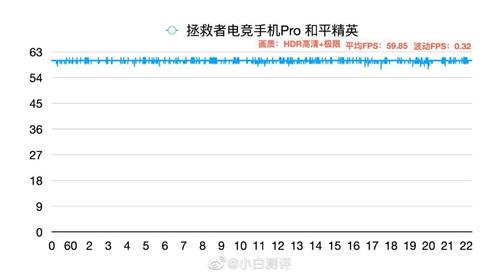 同是骁龙865Plus 为何拯救者手机Pro游戏实测更出众？