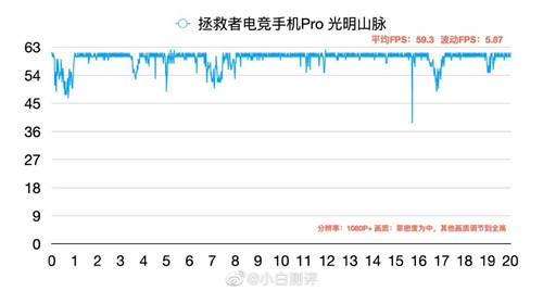 同是骁龙865Plus 为何拯救者手机Pro游戏实测更出众？