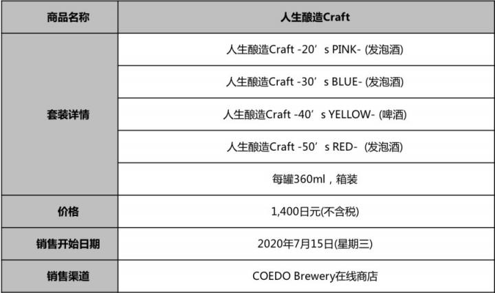 NEC与COEDO Brewery推出展现不同年龄风味的“人生酿造Craft”精酿啤酒