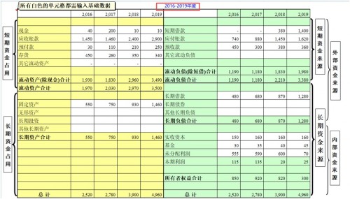 勤哲Excel服务器做企业财务分析系统