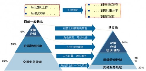 勤哲Excel服务器做企业财务分析系统