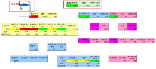 勤哲Excel服务器做企业财务分析系统