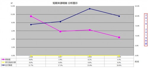 勤哲Excel服务器做企业财务分析系统