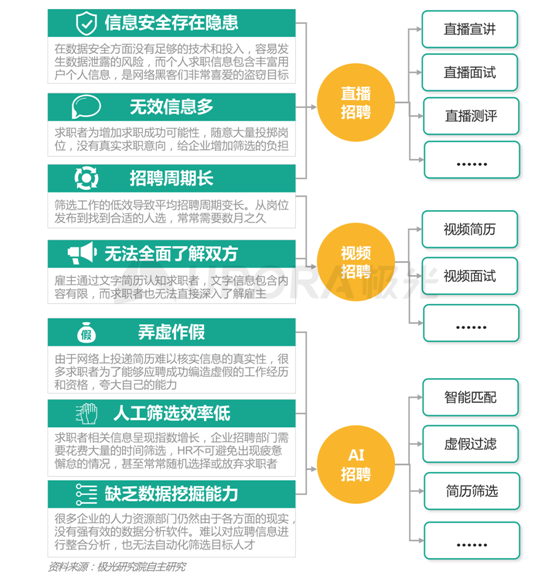 极光：新技术已逐步成为求职者不可或缺的求职利器