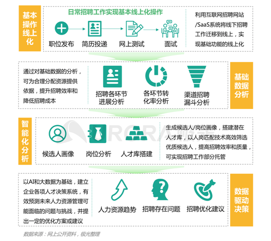 极光：新技术已逐步成为求职者不可或缺的求职利器