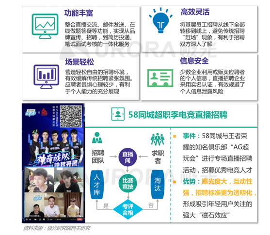 极光：新技术已逐步成为求职者不可或缺的求职利器