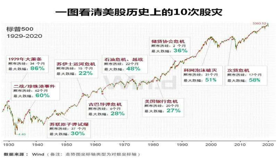 老虎证券：当前市场下美股对冲怎么做？