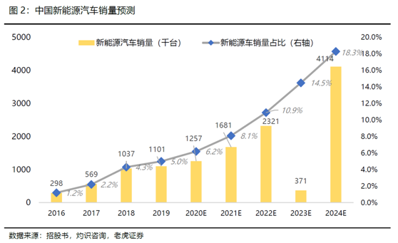 老虎证券：全球电动化浪潮来临，理想乘风破浪