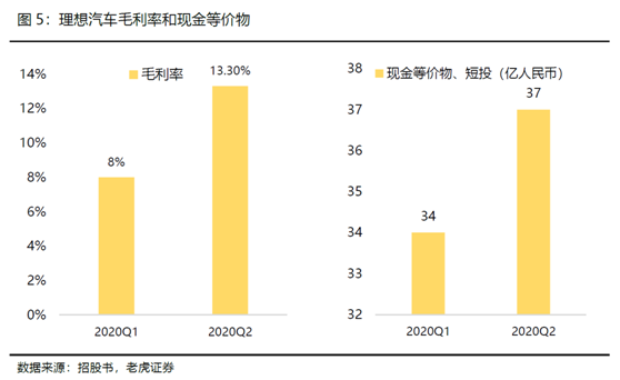 老虎证券：全球电动化浪潮来临，理想乘风破浪