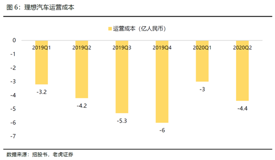 老虎证券：全球电动化浪潮来临，理想乘风破浪