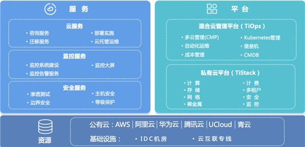 云管理服务商新钛云服受邀加入上海物流与供应链企业家协会