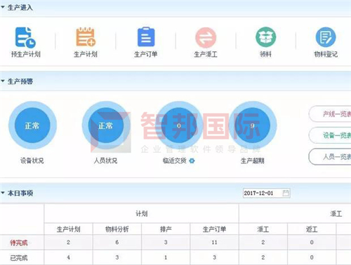 智邦国际工业企业一体化管理系统：用加速度打造硬实力