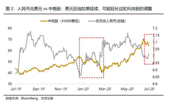 老虎证券：大选进入深水区，美股价值追赶成长