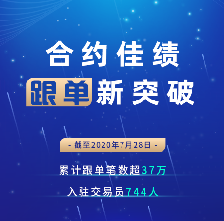 合约交易为什么选择Bitget？