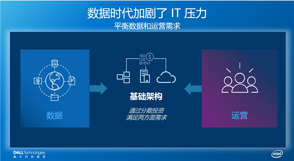 戴尔全球副总裁作客 ChinaIT.com 直播间 分享数据时代卓越见解