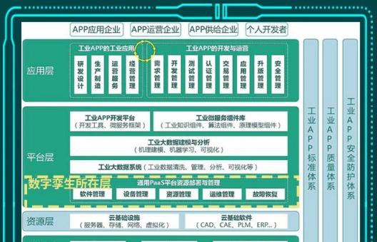 Gartner联合树根互联重磅发布行业白皮书 数字孪生成企业转型发展新驱动力