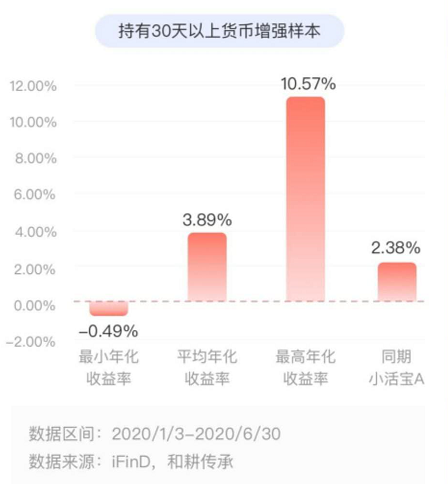 360你财富6月慧组合基金报告：随鑫盈9.5%业绩持续上涨