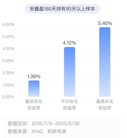 360你财富6月慧组合基金报告：随鑫盈9.5%业绩持续上涨