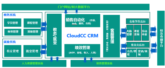 生态CRM实践：仁和会计燃爆会计培训第一品牌