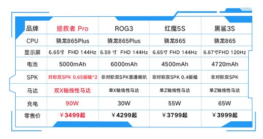 段位上不去？王者辅助用拯救者“拯救”上分难题