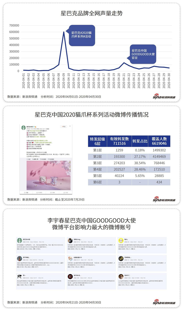 除了“补贴”，这些咖啡品牌凭什么吸引你？