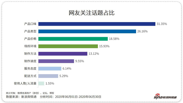 除了“补贴”，这些咖啡品牌凭什么吸引你？