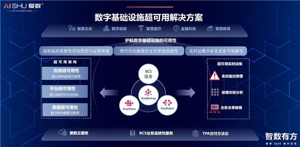 羊城论“数”，爱数以超可用赋能数字化转型