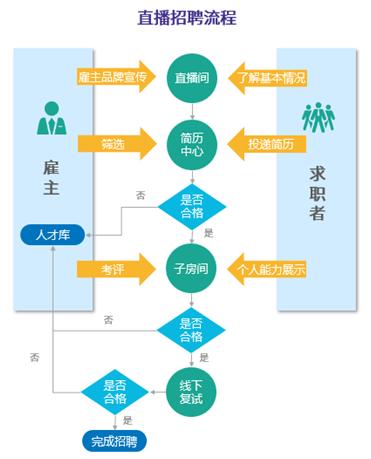 招聘行业的“天花板”到底在哪儿