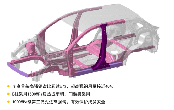 寒暑假无缝对接？这届家长都用一辆SUV搞定熊娃