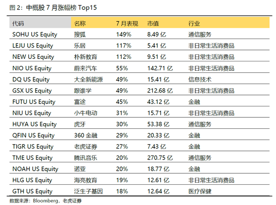 老虎证券：美股、美元“冰火两重天”的状态恐怕要结束了