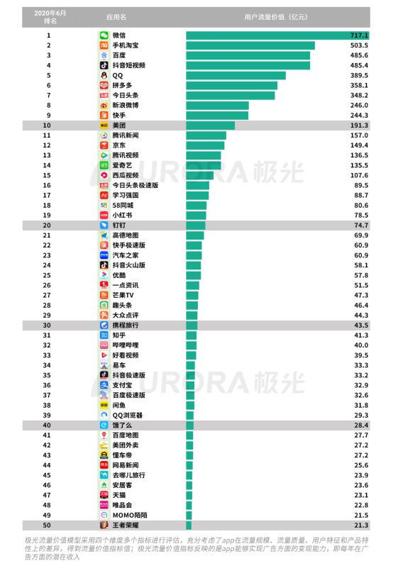 极光：2020Q2直播行情持续火爆，6月份渗透率上升至90.8%