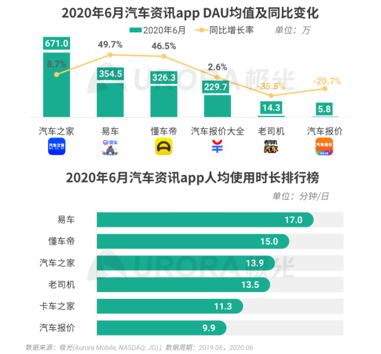 极光：2020Q2直播行情持续火爆，6月份渗透率上升至90.8%