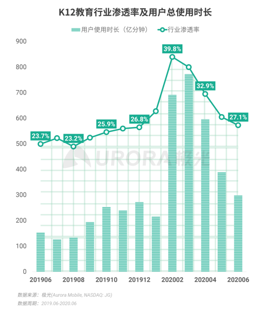 极光：2020Q2直播行情持续火爆，6月份渗透率上升至90.8%