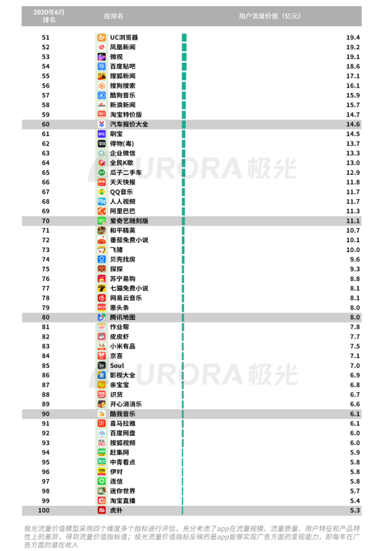 极光：2020Q2直播行情持续火爆，6月份渗透率上升至90.8%