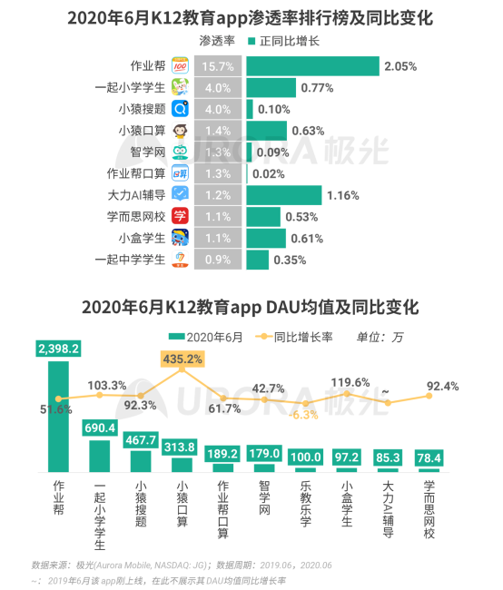 极光：2020Q2直播行情持续火爆，6月份渗透率上升至90.8%