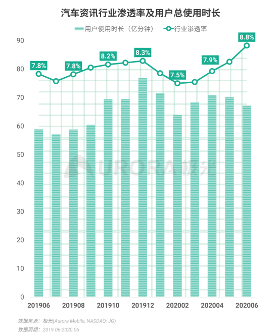 极光：2020Q2直播行情持续火爆，6月份渗透率上升至90.8%