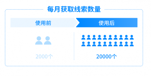 疫情下 探迹科技助力物流仓储行业逆势获客