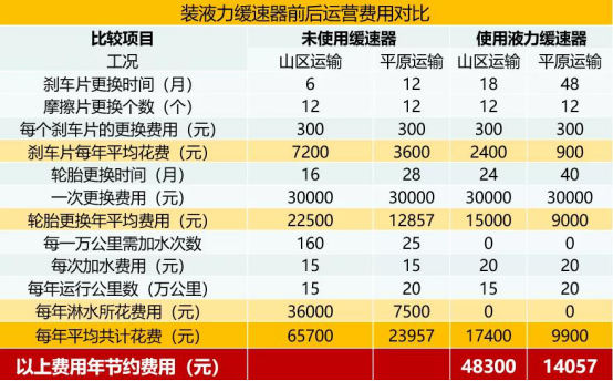 想知道绿通挣钱秘籍？还得看乘龙H7绿通高效大房车