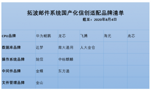 TurboEx邮件系统与统信UOS操作系统兼容互认证