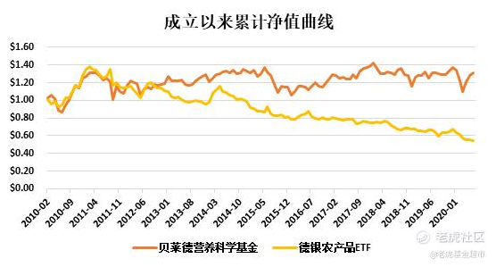 老虎证券：世界濒临粮食危机 如何投资全球农产品