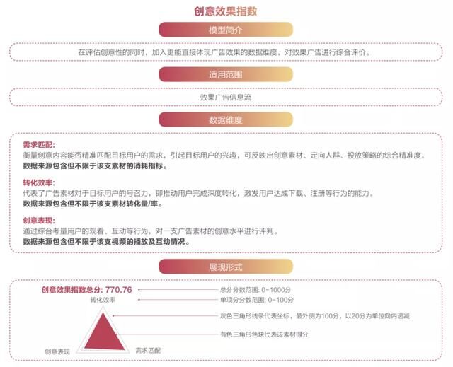 抖音广告「创意效果指数」发布，用数据科学指导效果广告创意