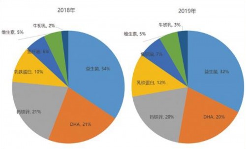 从入市中国到斩获妈妈超高推荐，VITAMIN WORLD美维仕做了什么？