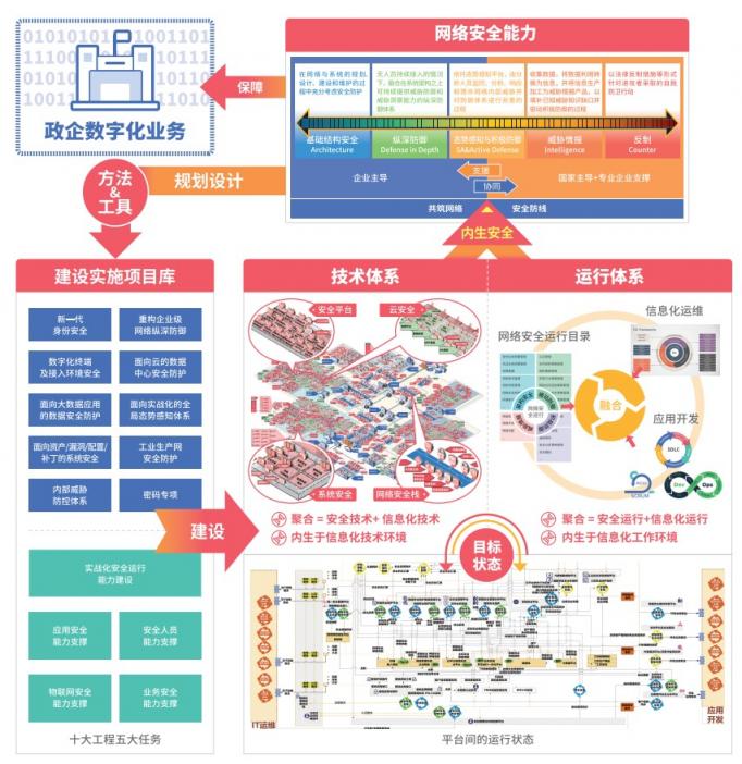 BCS2020主题公布 网安模式升级亟需新一代网络安全框架