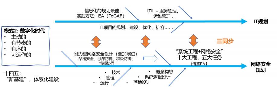 从安全框架开始 政企用户网络安全向服务化转型