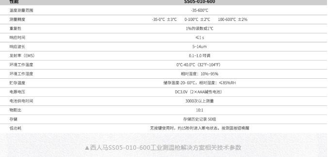 低温、超高温环境精准测量 西马人推出工业测温解决方案