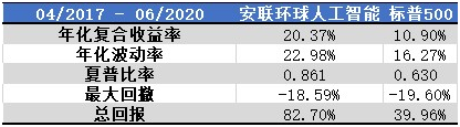 老虎证券：人工智能——常青的投资风口