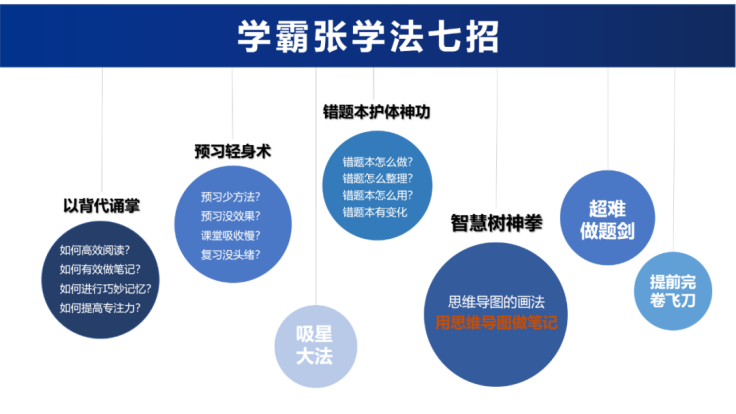 北京高考707分的高考学霸独家分享学习秘籍